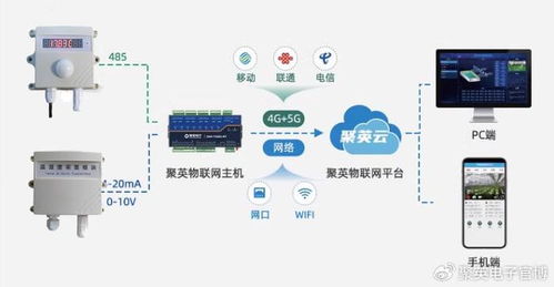 藥品倉庫溫濕度監控系統與水處理設備 確保藥品儲存安全無憂