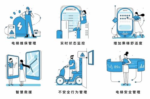 永川推進(jìn)智慧電梯應(yīng)急管理系統(tǒng)建設(shè)與智能水處理設(shè)備升級