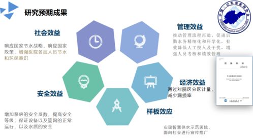 山東省醫(yī)院協(xié)會攜手威派格召開水系統(tǒng)安全建設(shè)與智慧管理課題結(jié)題會議及環(huán)保治理項目部署