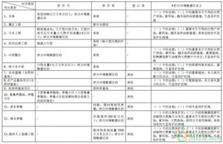 解讀《建設(shè)項目環(huán)境影響評價分類管理名錄（修訂征求意見稿）》中水處理設(shè)備的規(guī)定與影響